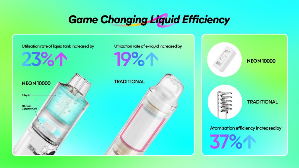 VOZOL Neon 10K Puffs 5% Nicotine Rechargeable Disposable Vapes 11